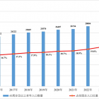 【政策導(dǎo)航】《2024年度國家老齡事業(yè)發(fā)展公報(bào)》發(fā)布