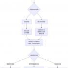 業(yè)主在小區(qū)摔傷找物業(yè)賠償，物業(yè)該如何回復(fù)？